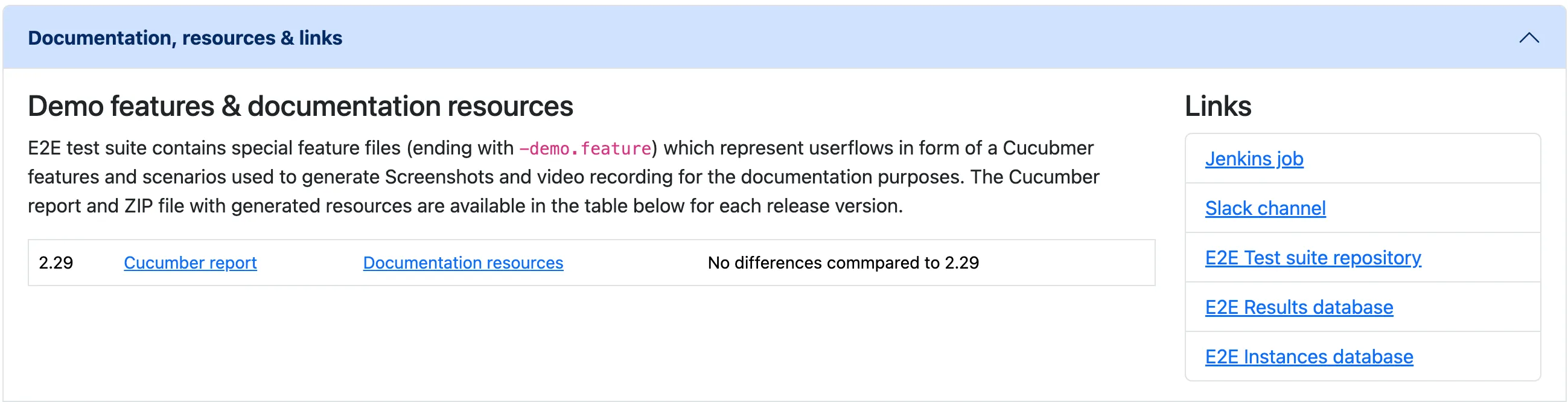Documentation resources table