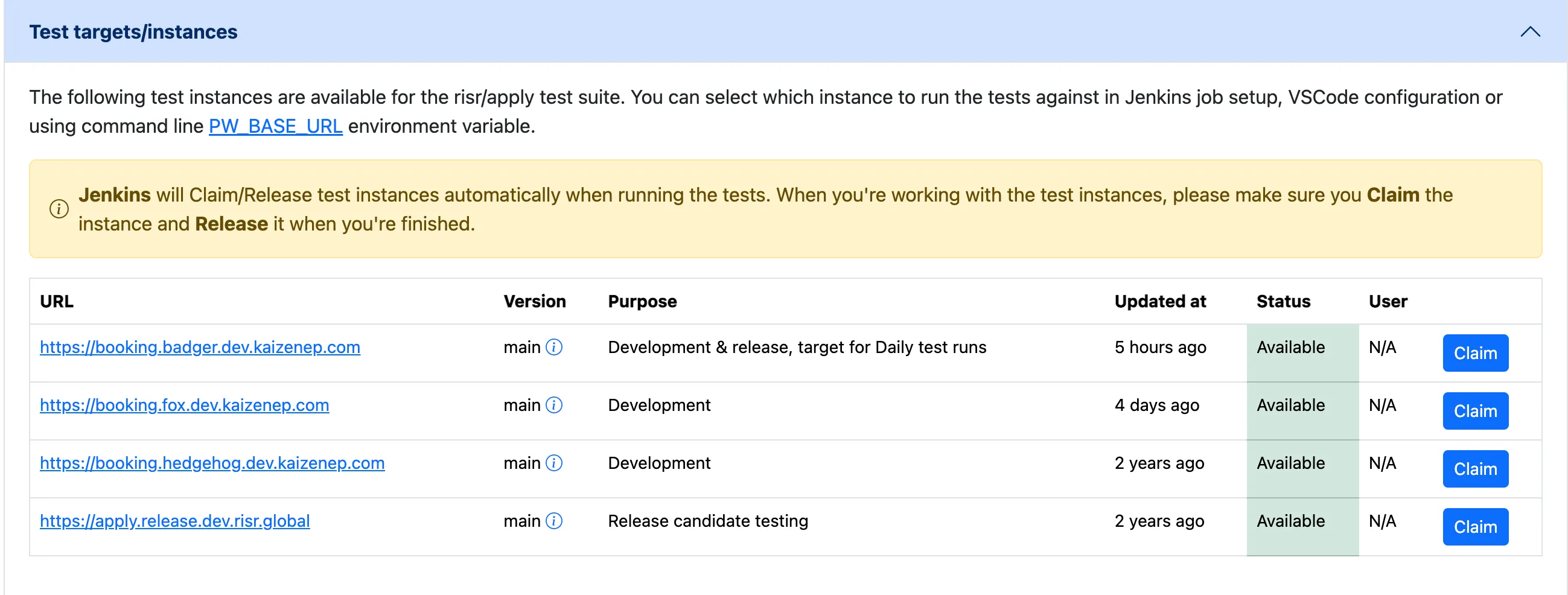 Testing instances table