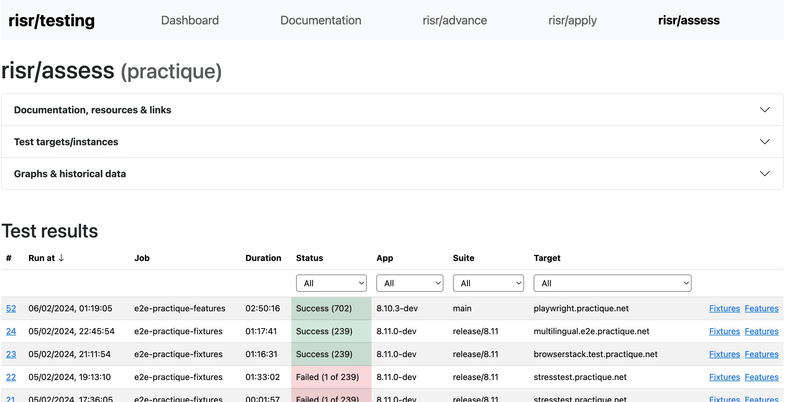 rirs/testing Assess test results