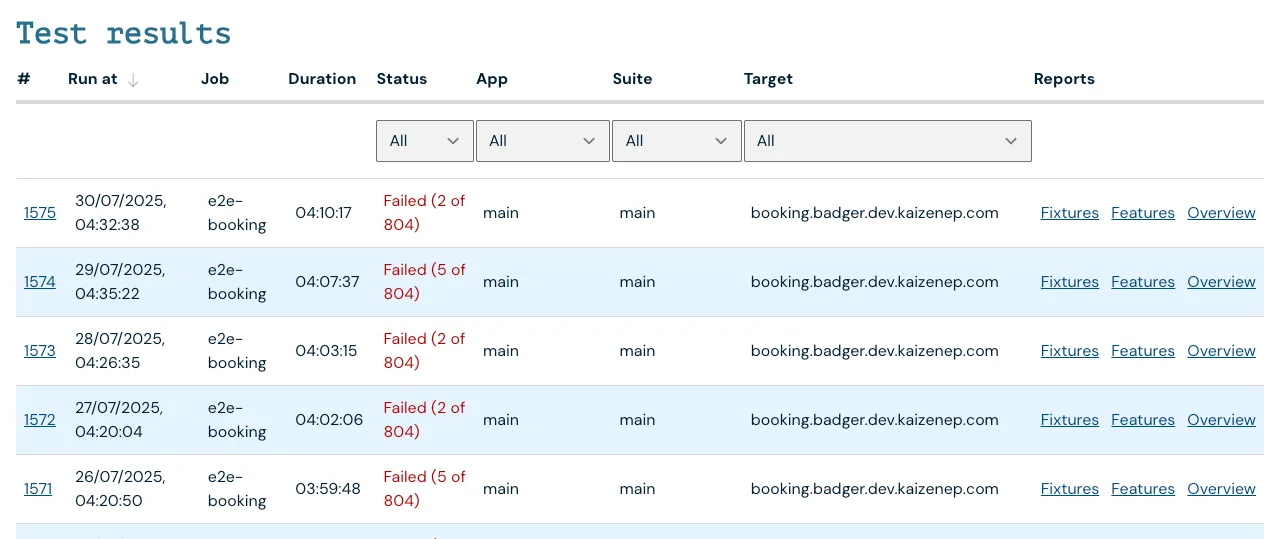 Product test results